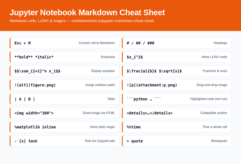 Jupyter Markdown Cheat Sheet PDF MarkdownTools Jupyter Markdown Cheat Sheet PDF MarkdownTools